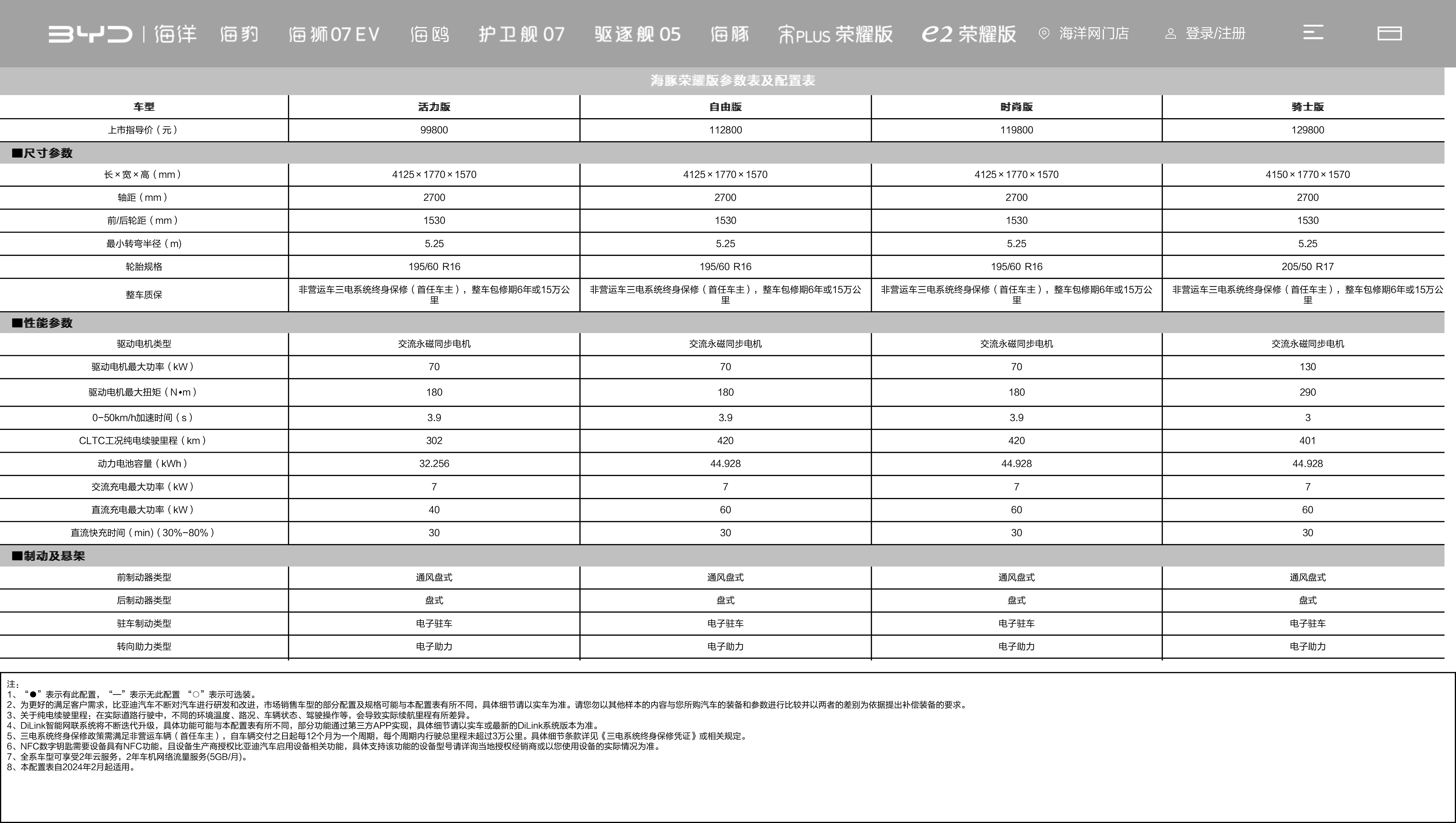 比亚迪汽车官方网站-比亚迪汽车-─-新能源汽车领导者.jpg