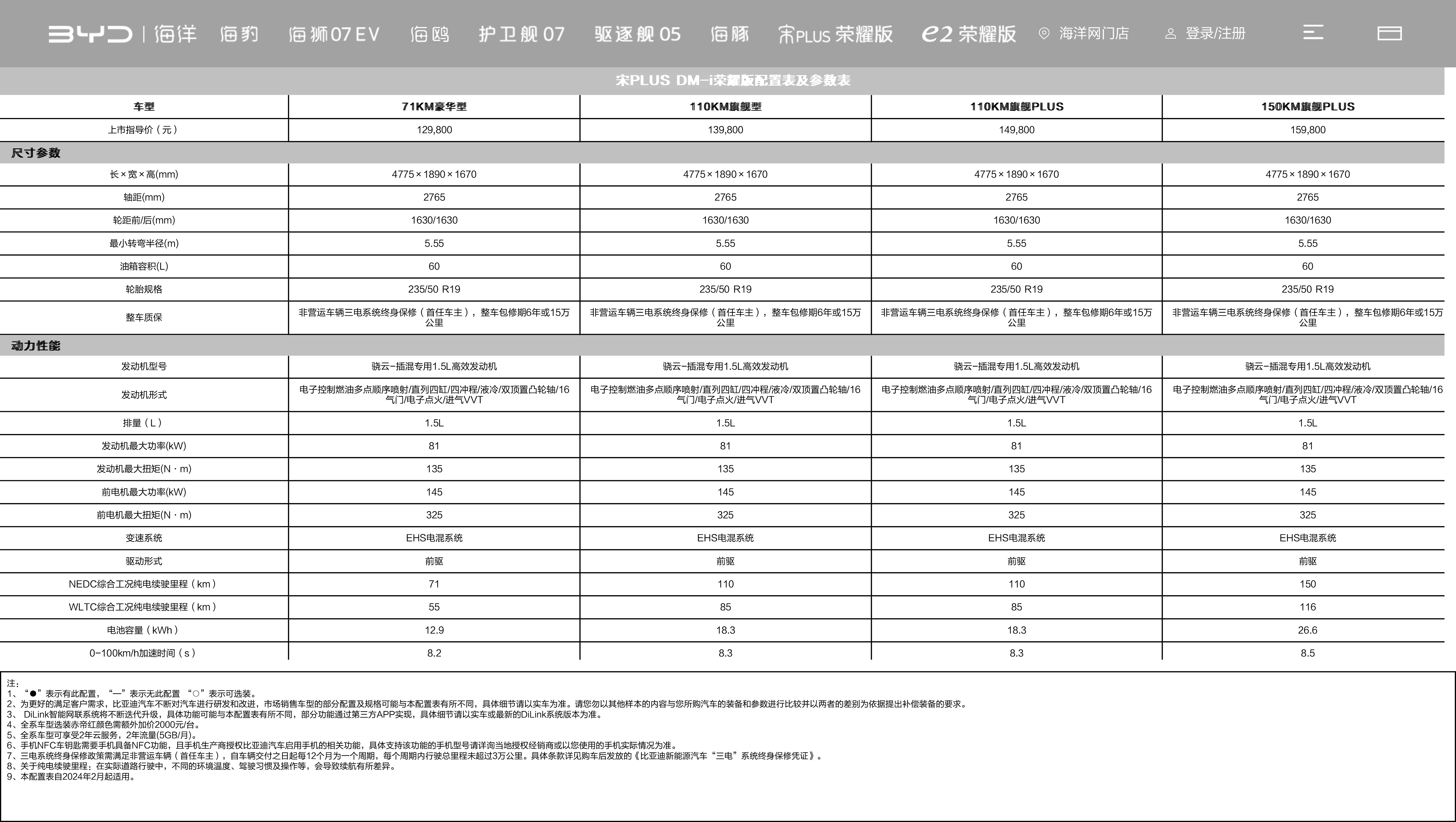 比亚迪汽车官方网站-比亚迪汽车-─-新能源汽车领导者.jpg