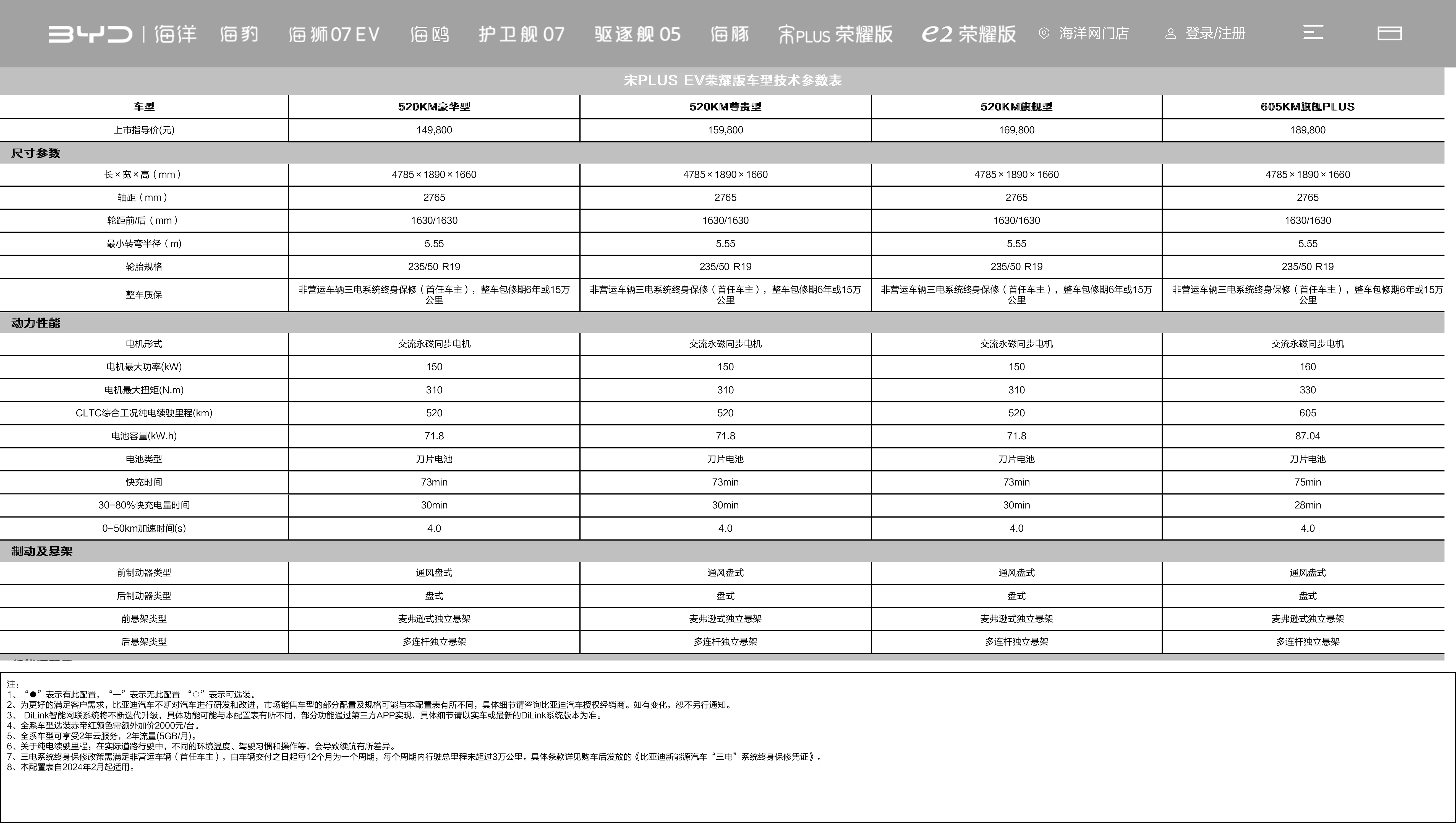 比亚迪汽车官方网站-比亚迪汽车-─-新能源汽车领导者.jpg